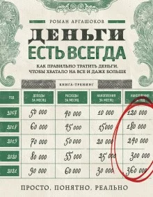 постер аудиокниги Деньги есть всегда. Как правильно тратить деньги, чтобы хватало на все и даже больше